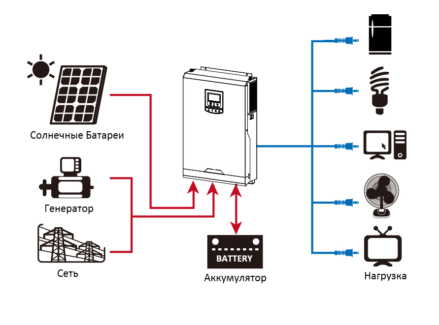 Схема гибридного инвертора для солнечных батарей