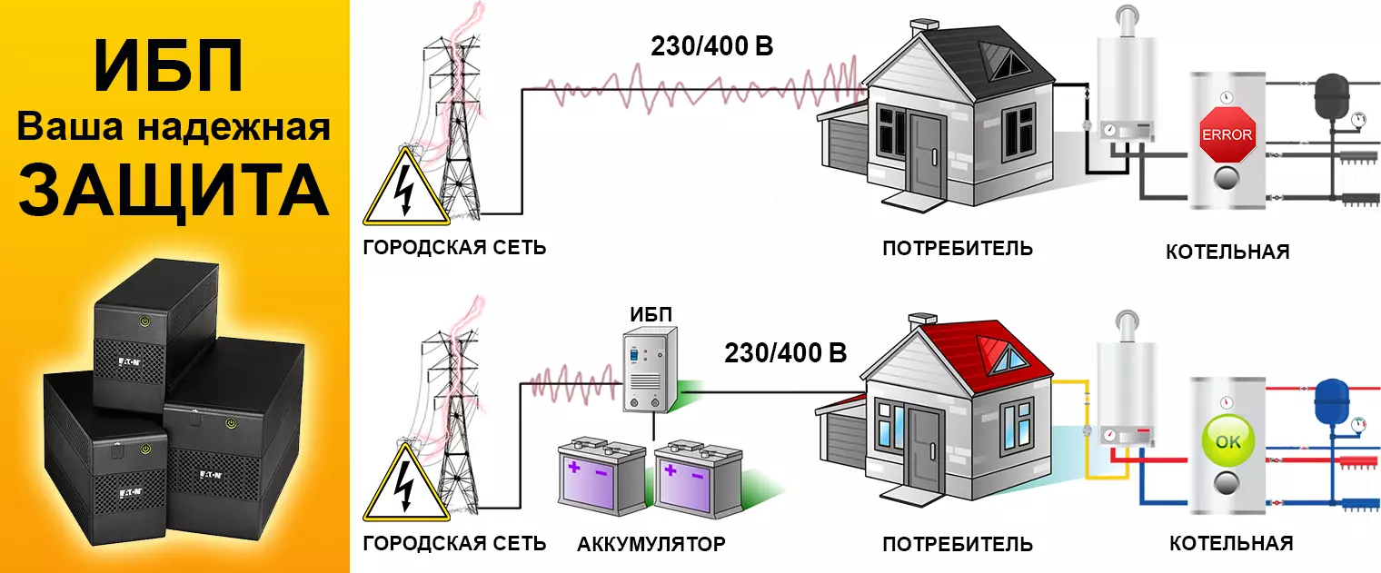 Установка и настройка ИБП для котла, дома, в офисе, квартире