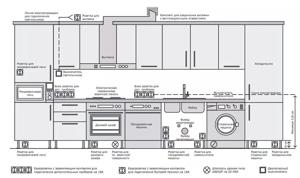 Разводка электрики на кухне: правила монтажа и схема – полезная информация от экспертов