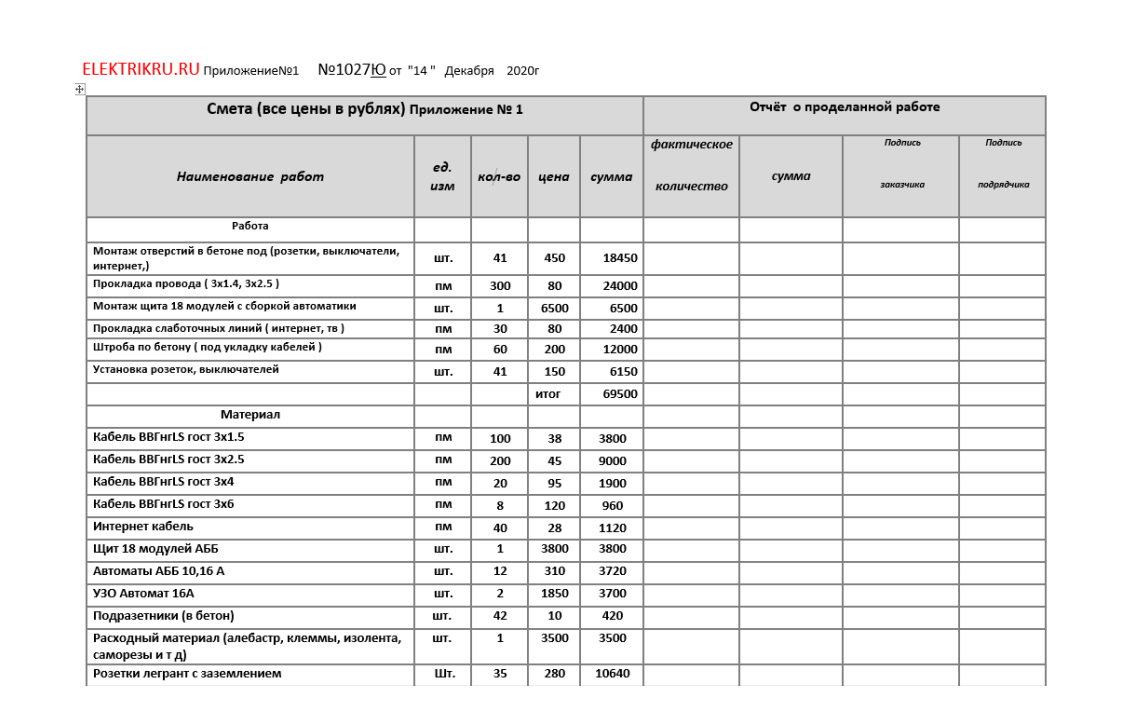 смета по электрике дома (99) фото