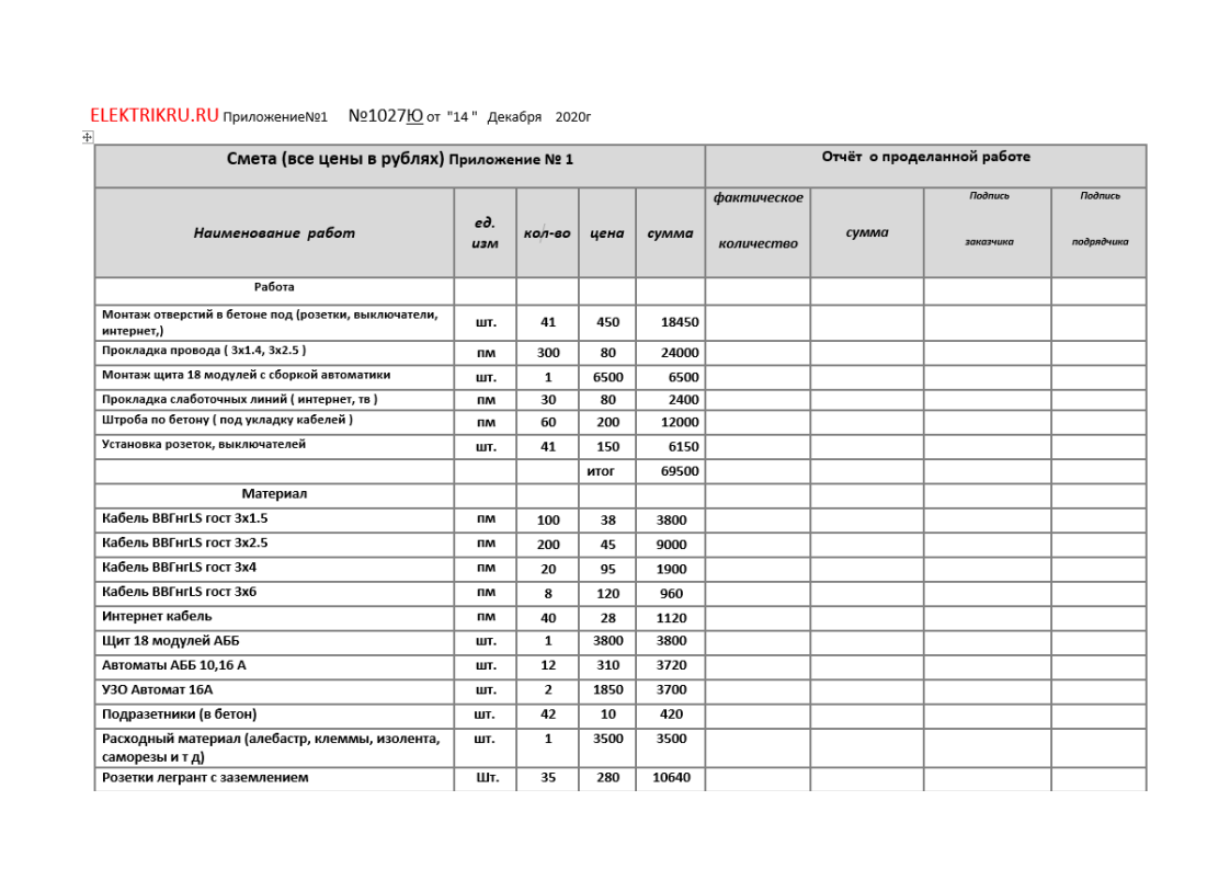 Пример смета на Электромонтажные Работы 2023 год