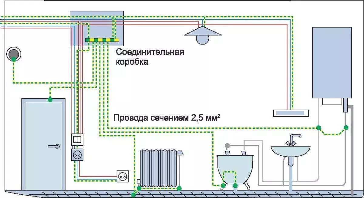 Что делать, если вода из под крана бьёт током? | ПОЛЕЗНЫЕ СОВЕТЫ ПО РЕМОНТУ | Дзен